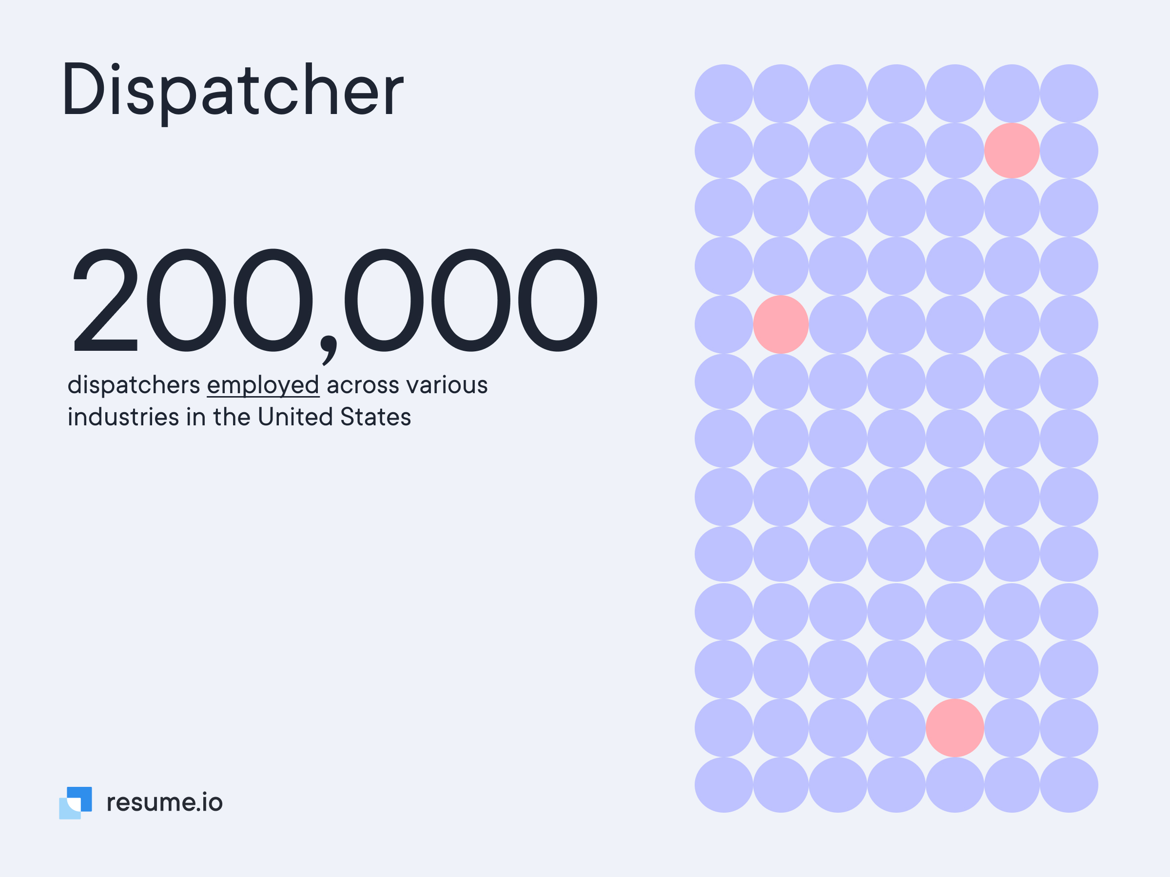 200,00 dispatchers employed across various industries in the United States