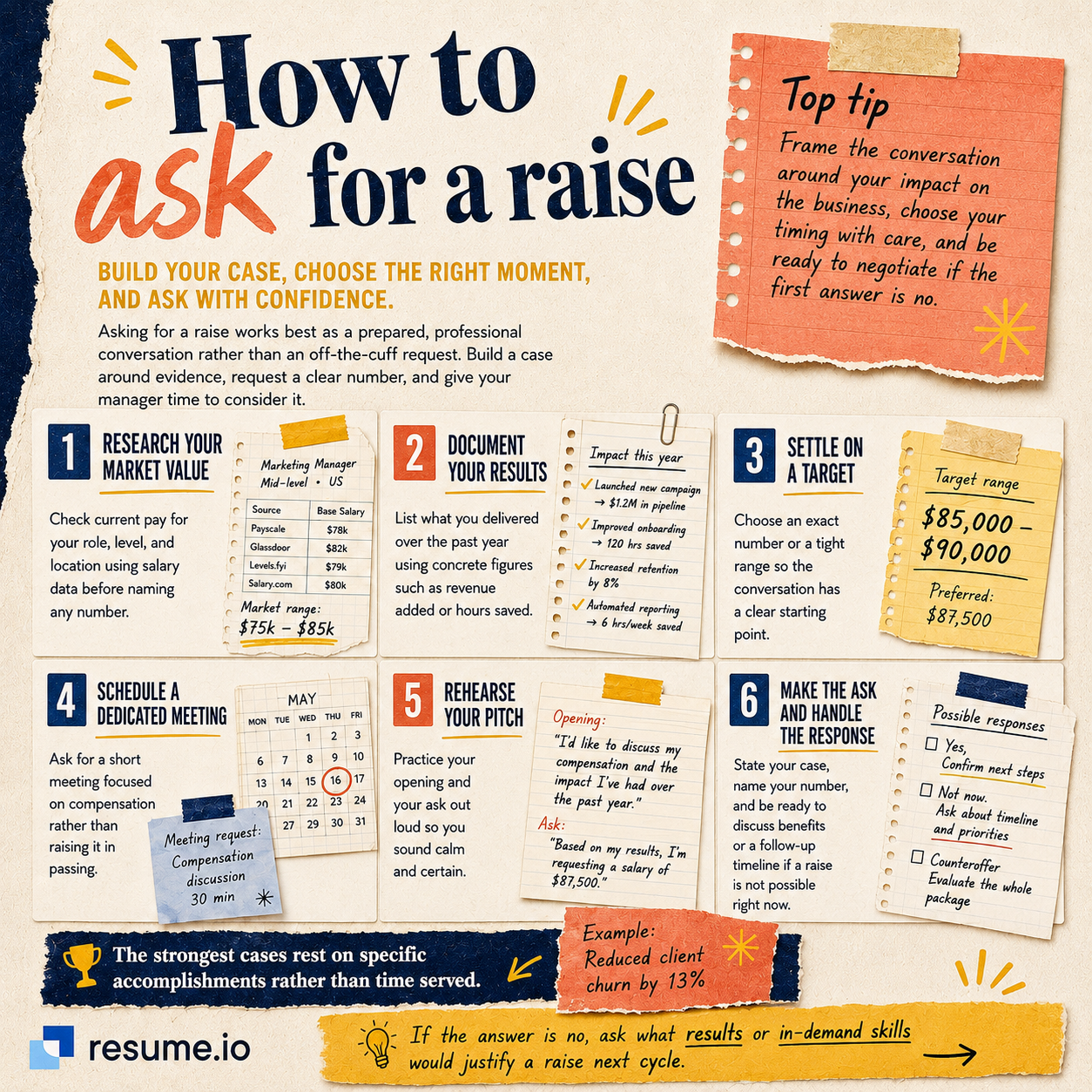 Scrapbook-style infographic showing how to ask for a raise in six steps, including researching market value, documenting results, setting a target, scheduling a meeting, rehearsing your pitch, and making the ask with confidence.
