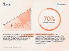 Image stating that there is a 35% growth in sales roles. Image stating that there is a 35% growth in sales roles.