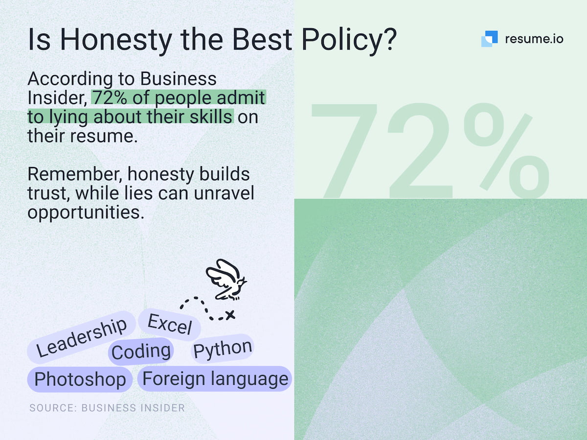 resume statistic graphic: lying about skills on resume