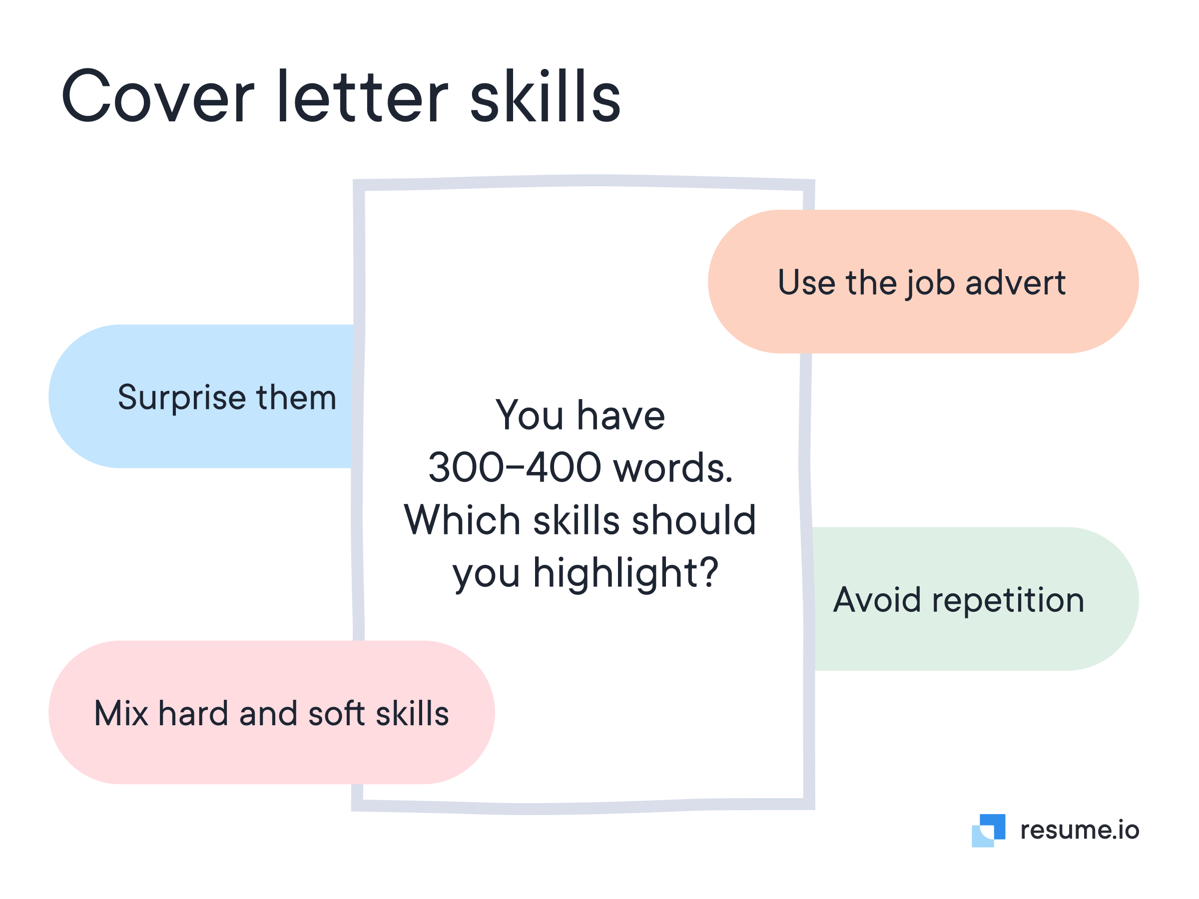 Colorful bulletpoints with cover letter skills tips