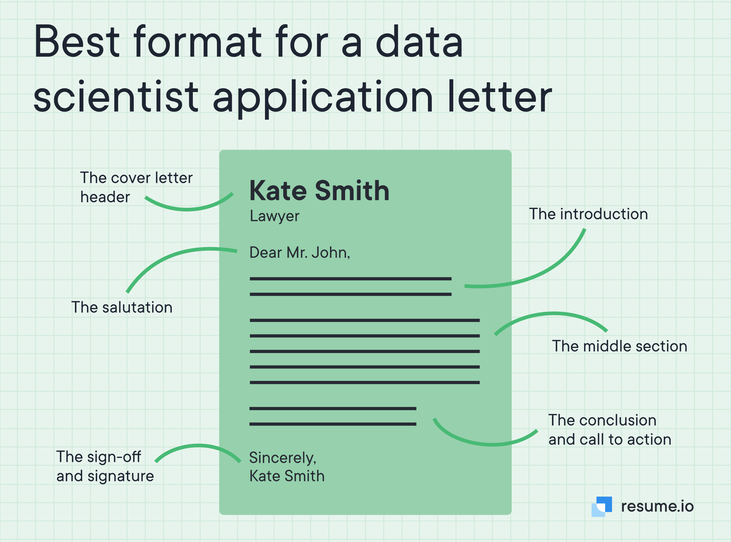 Best format for a data scientist application letter.