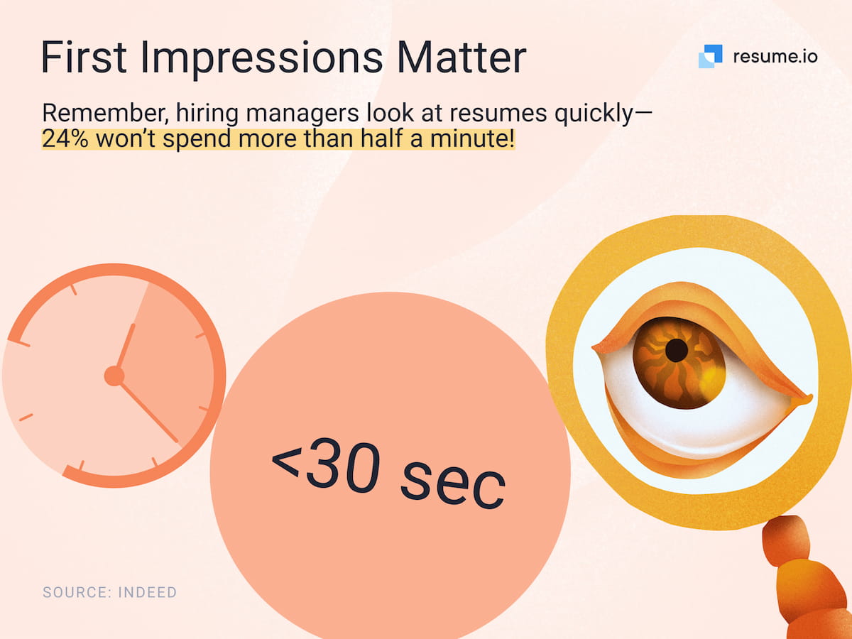 resume statistic graphic: 24% won't spend more than half a minute looking at resumes