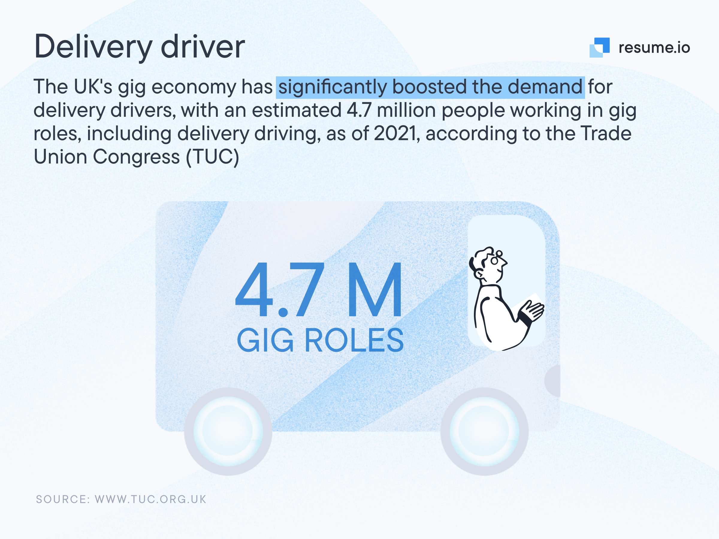 Image stating that the UK's gig economy has boosted the demand for delivery drivers.