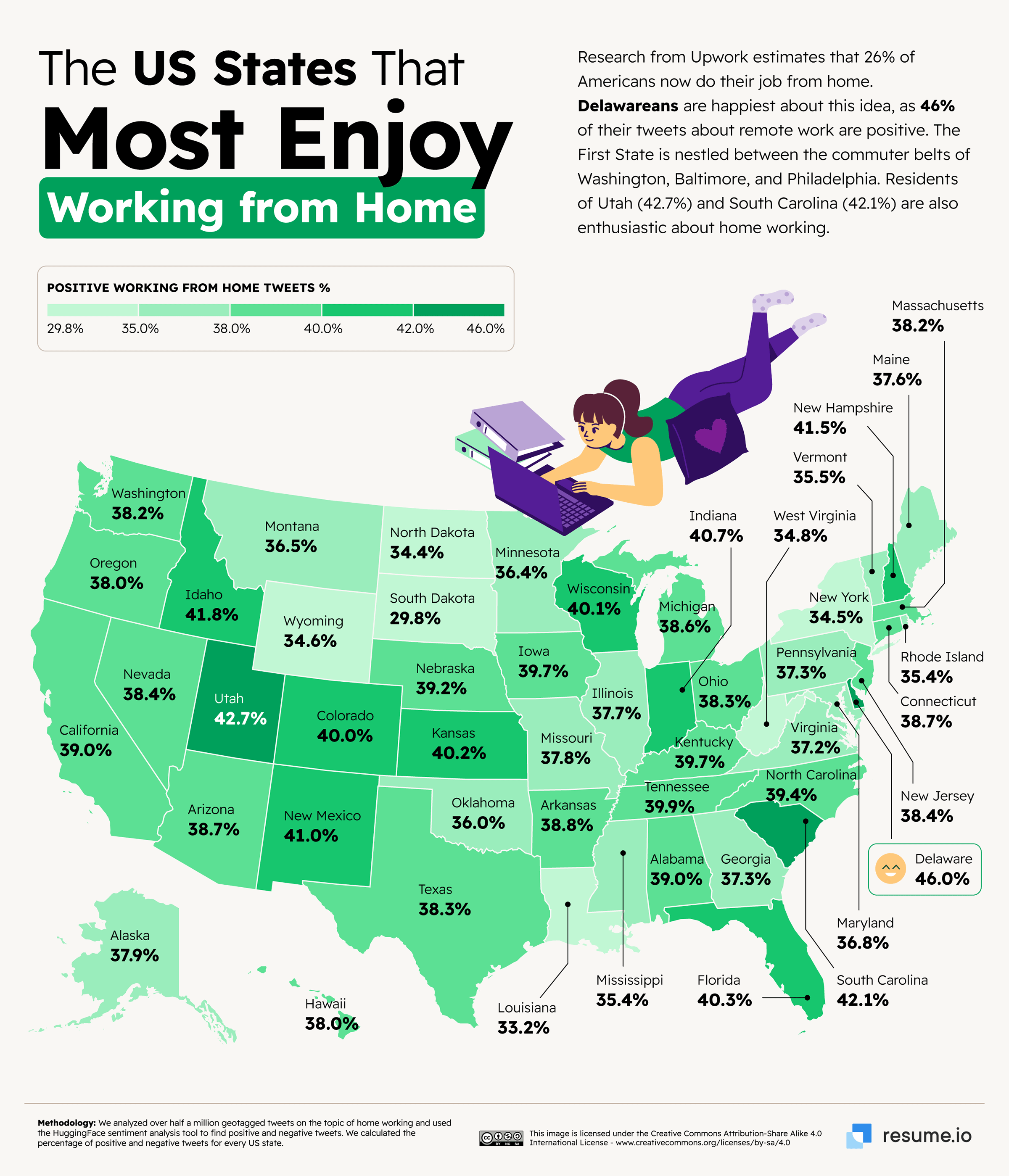 The US States that most enjoy working from home.