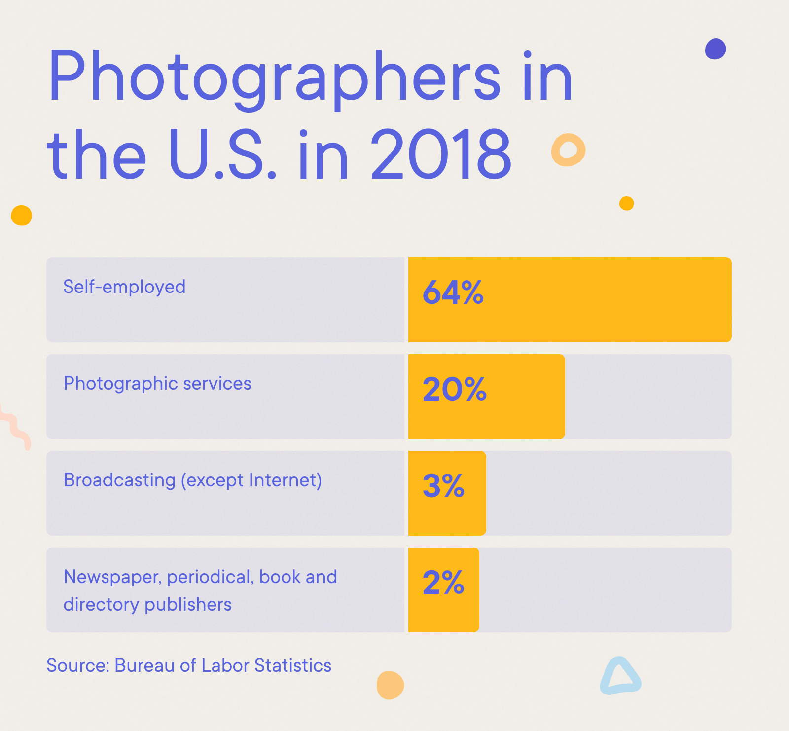 Photographer - Photographers in the U.S. in 2018