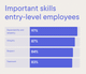 High School Student Resume Example - Important skills entry-level employees