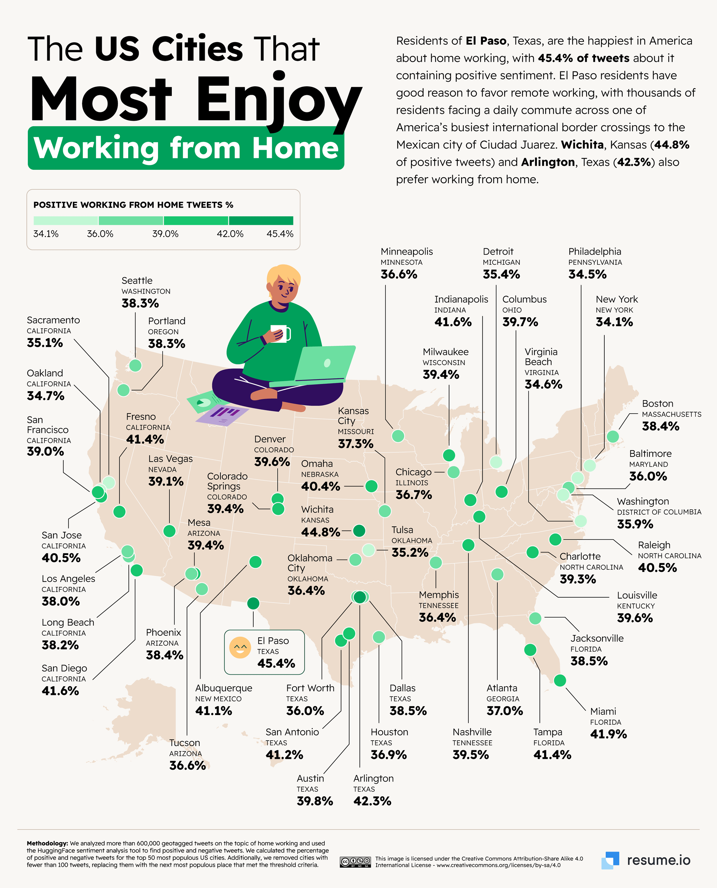 The US Cities that most enjoy working from home.