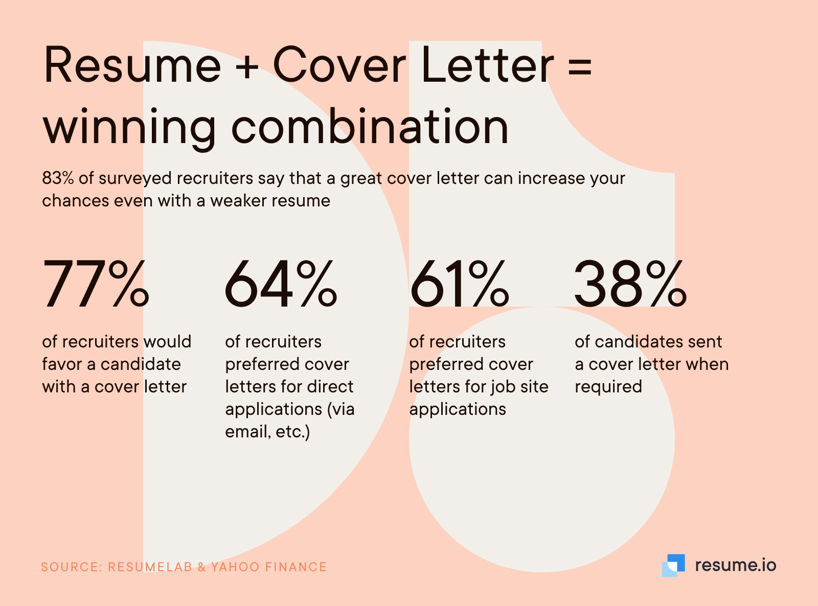 Resume and a cover letter are a winning combination