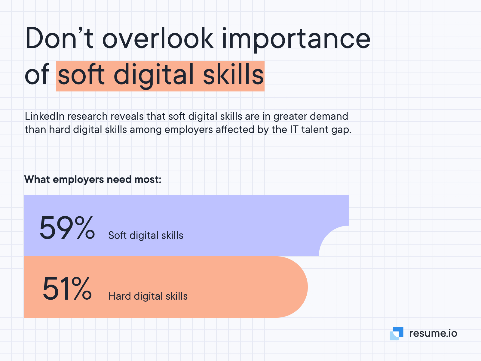 Don't overlook importance of soft digital skills