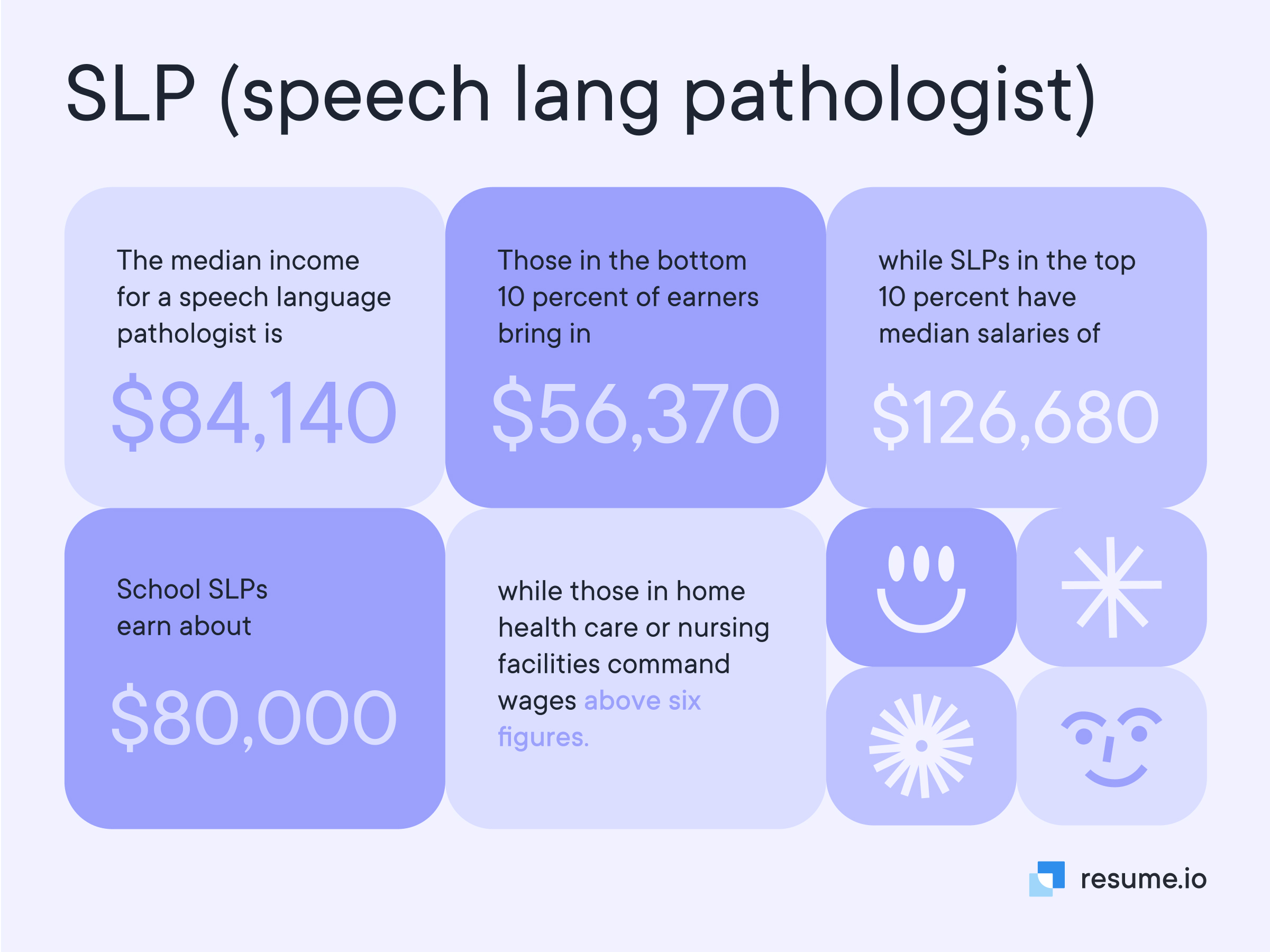 Financial facts about SLP