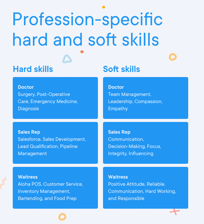 Blog - How to list special skills on your resume - Profession-specific hard and soft skills