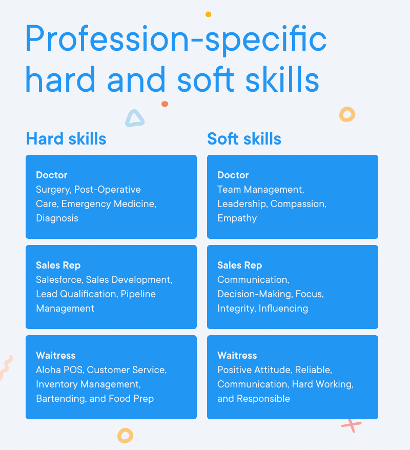 Hard Skills: Definition, Examples, and Comparison to Soft Skills