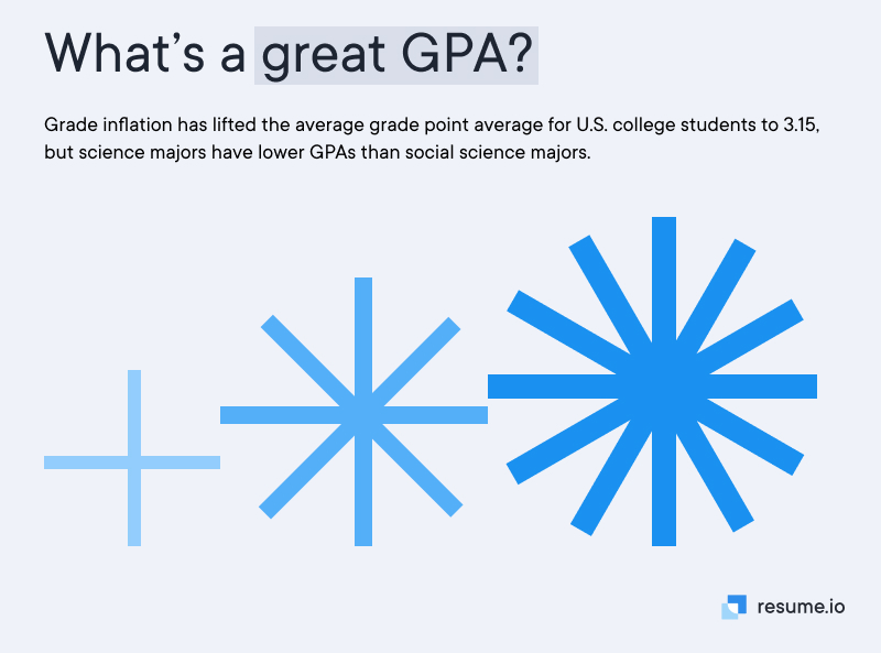 What's a great GPA?