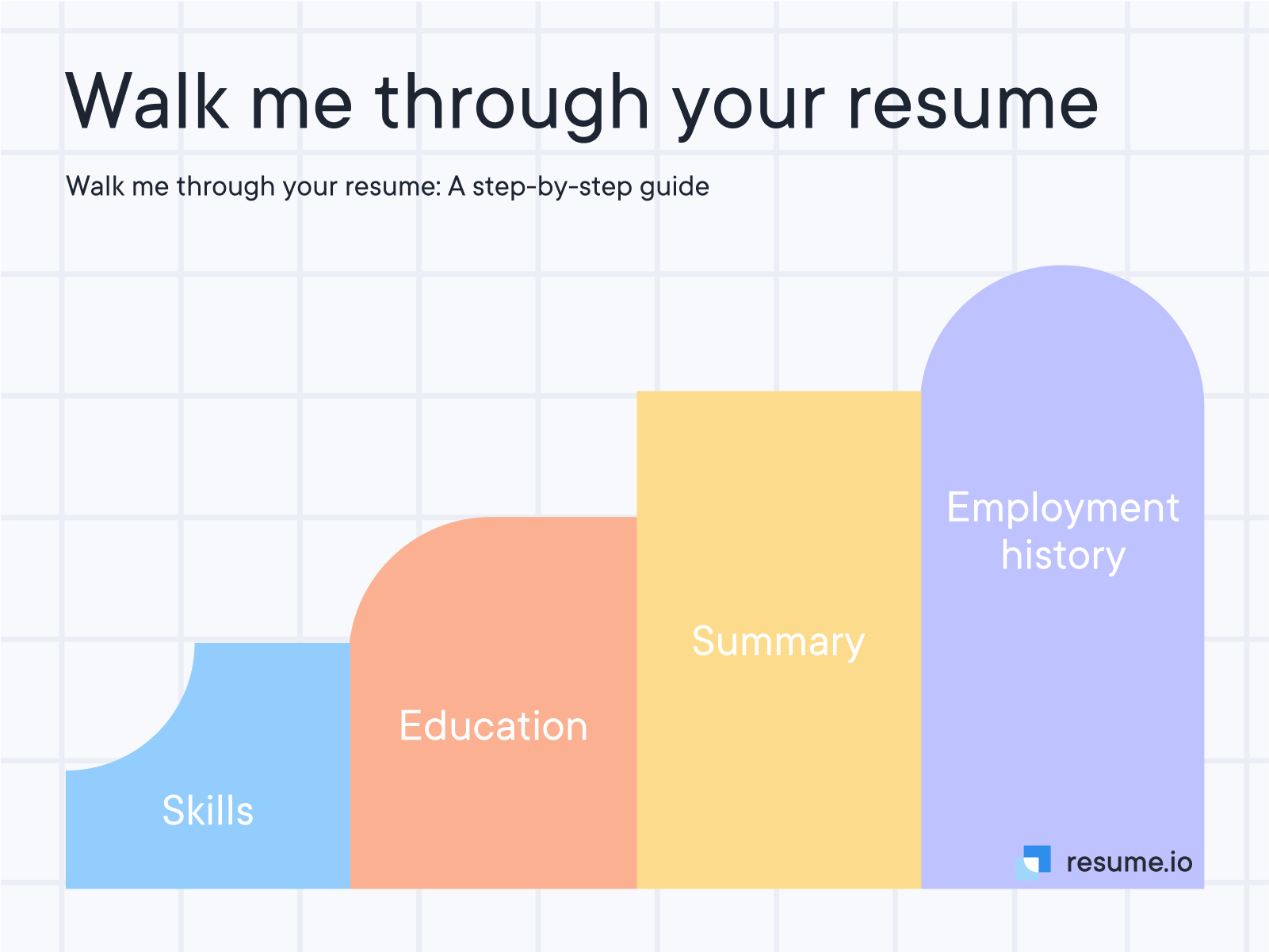 Walk me through your resume
