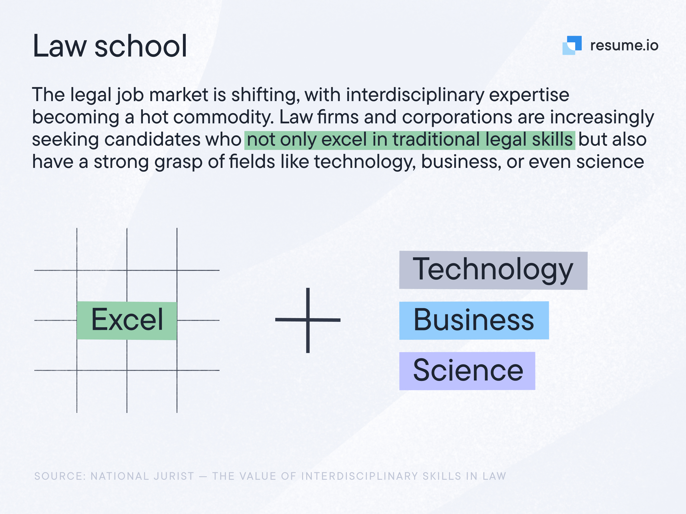 an image showing you also need other skills than legal skills