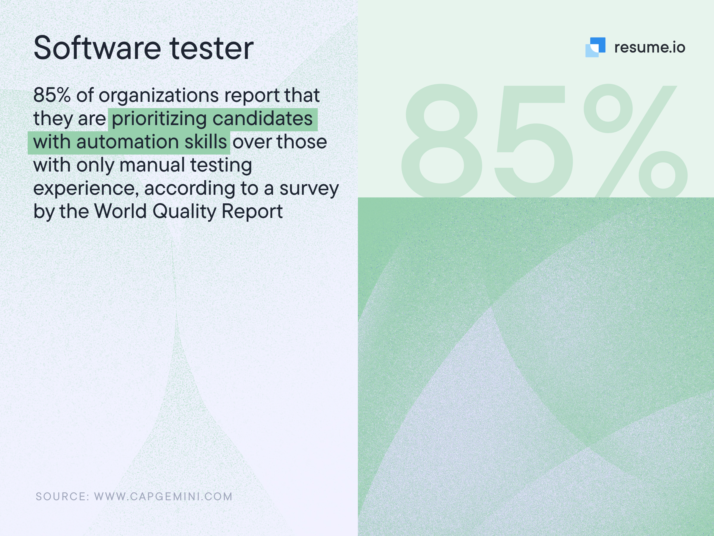 Image stating that 85% of organizations report they are prioritizing candidates with automation skills over those with only manual testing experience.