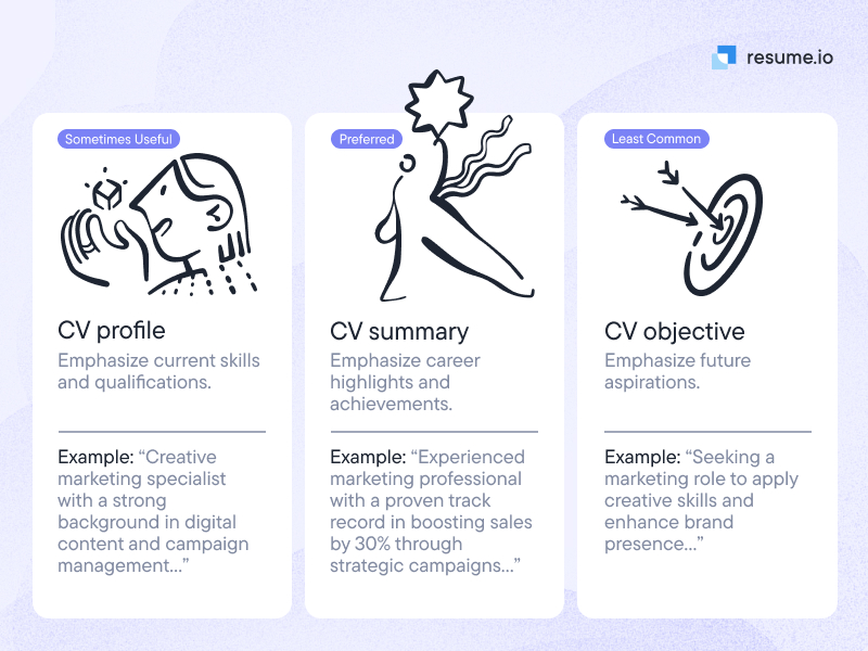 CV objective vs CV profile vs CV summary