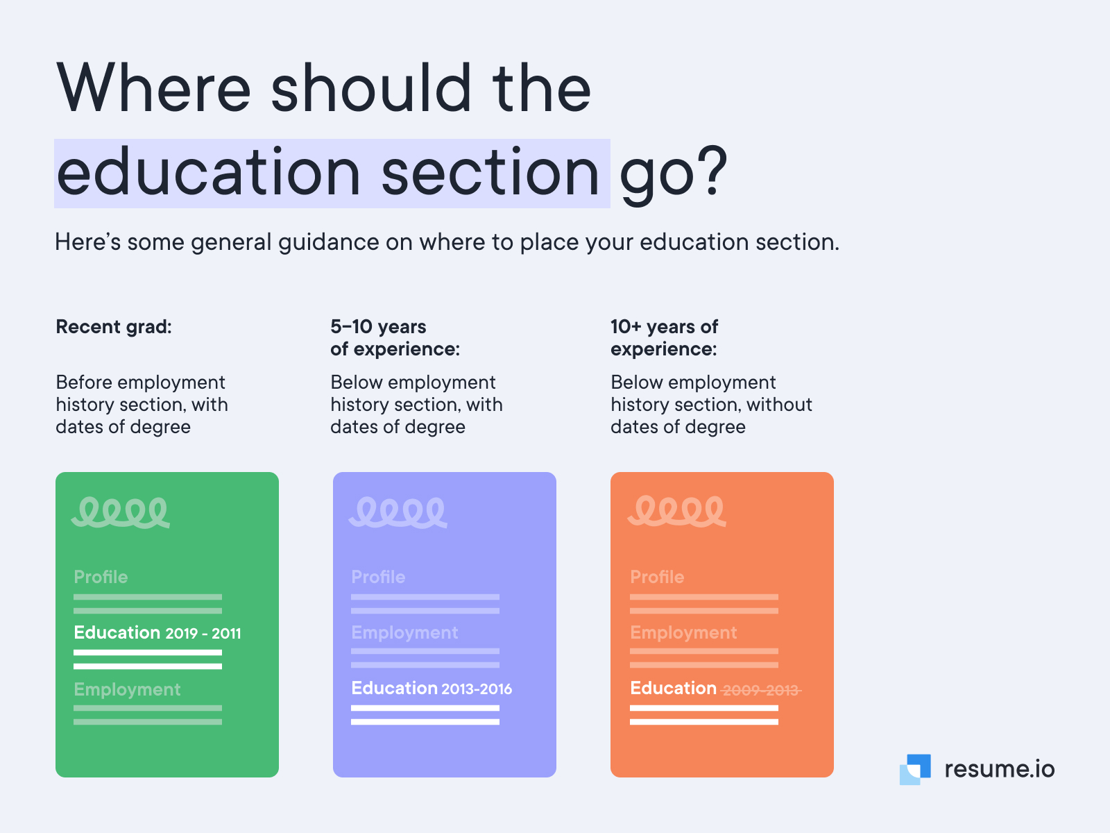 Where should the education section go?