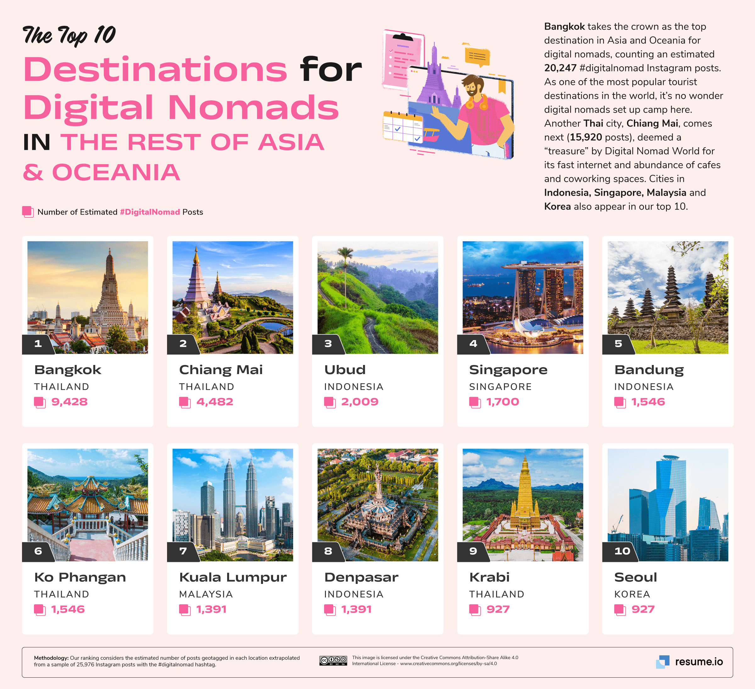 The 10 best cities in Asia and Oceania for digital nomads