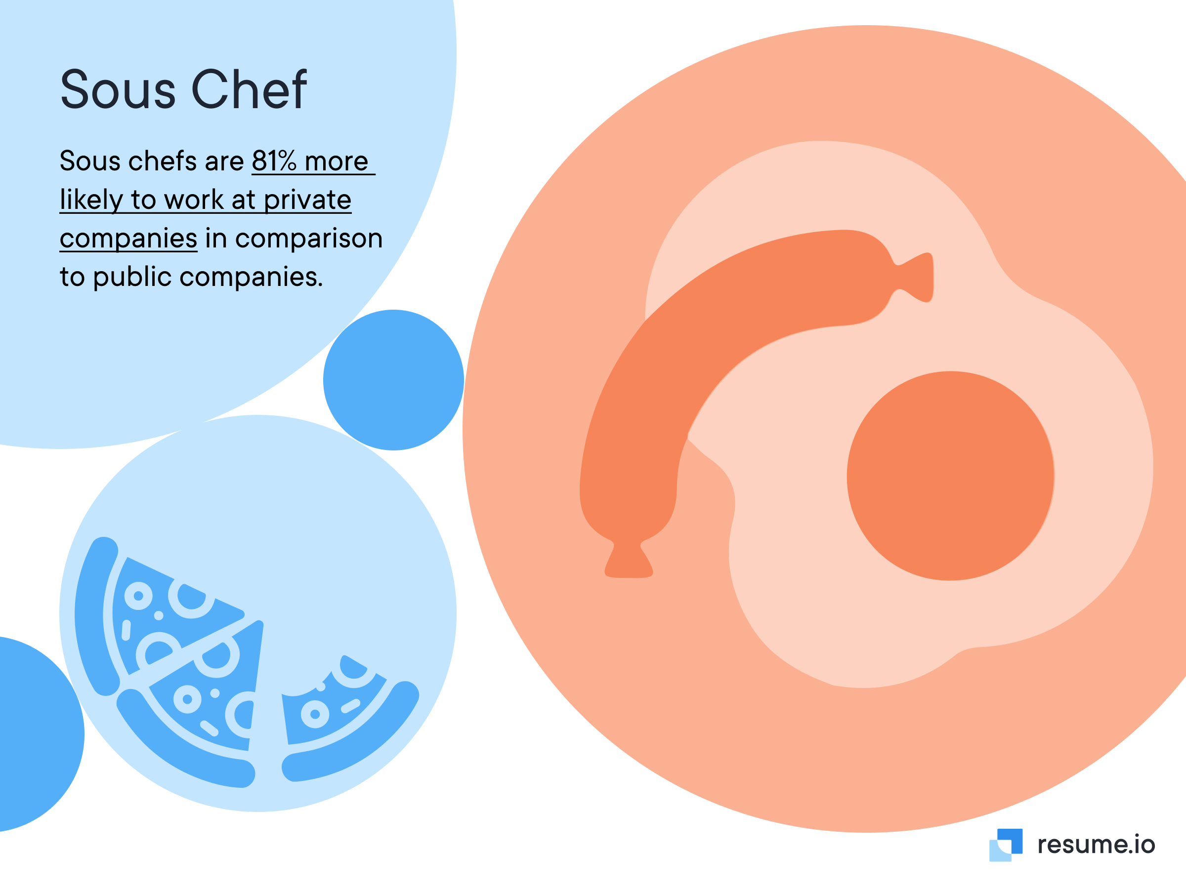 Sous chefs are more likely to work at private companies