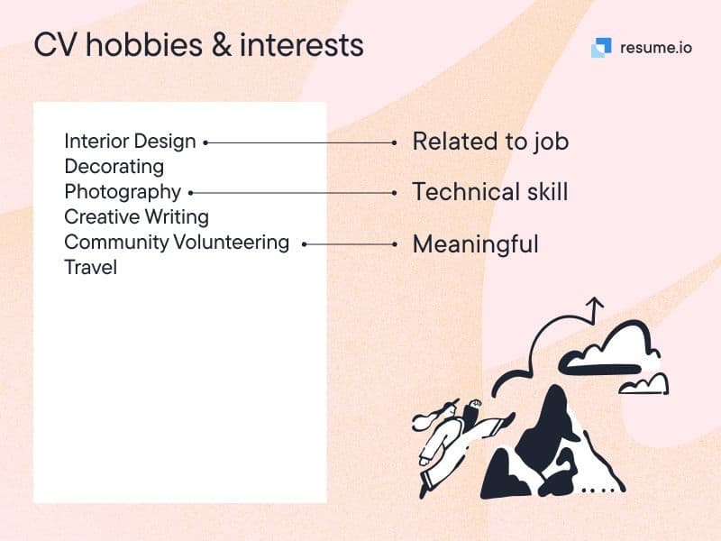 CV hobbies & interests