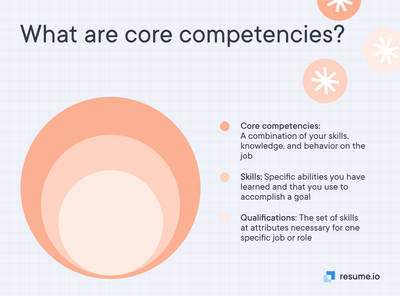 What are core competencies?