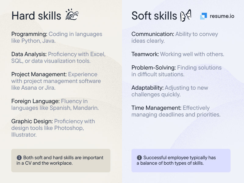 hard skills vs soft skills graphic - examples and comparison