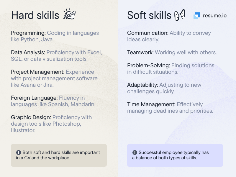 Basic Skills To Put On A Cv