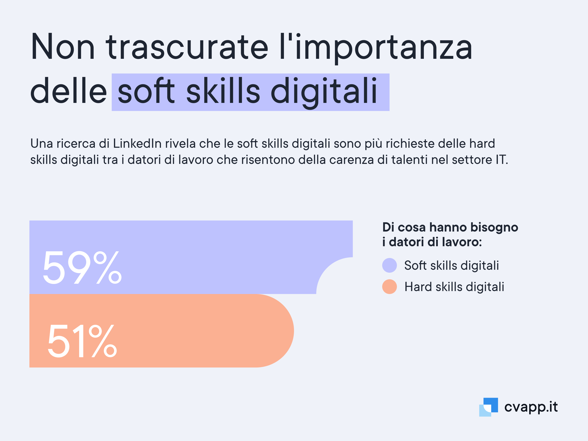 L'importanza delle soft skills digitali rispetto alle hard skills digitali