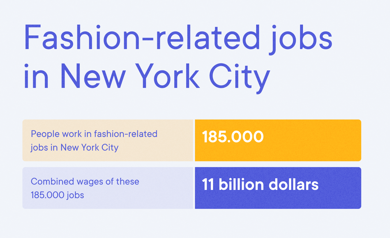 Fashion Designer - Fashion-related jobs in New York City