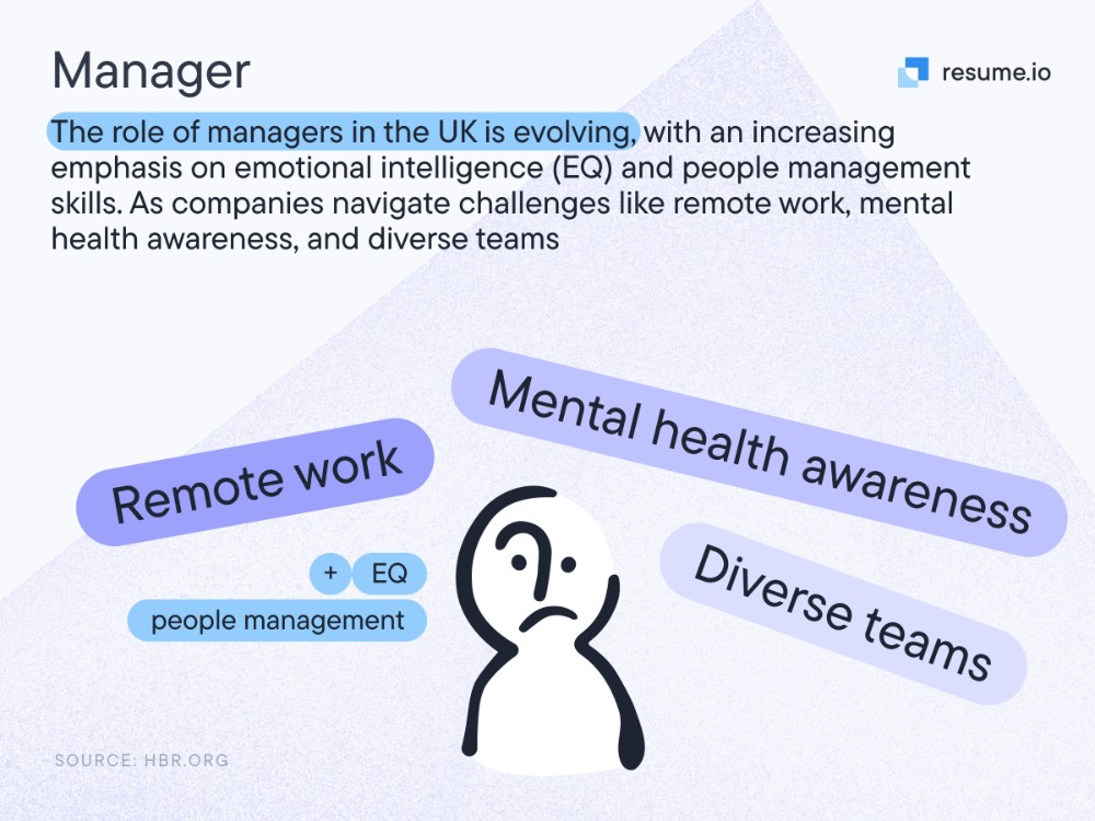 manager emotional intelligence statistic 