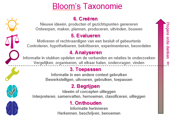 Bloom's Taxonomie
