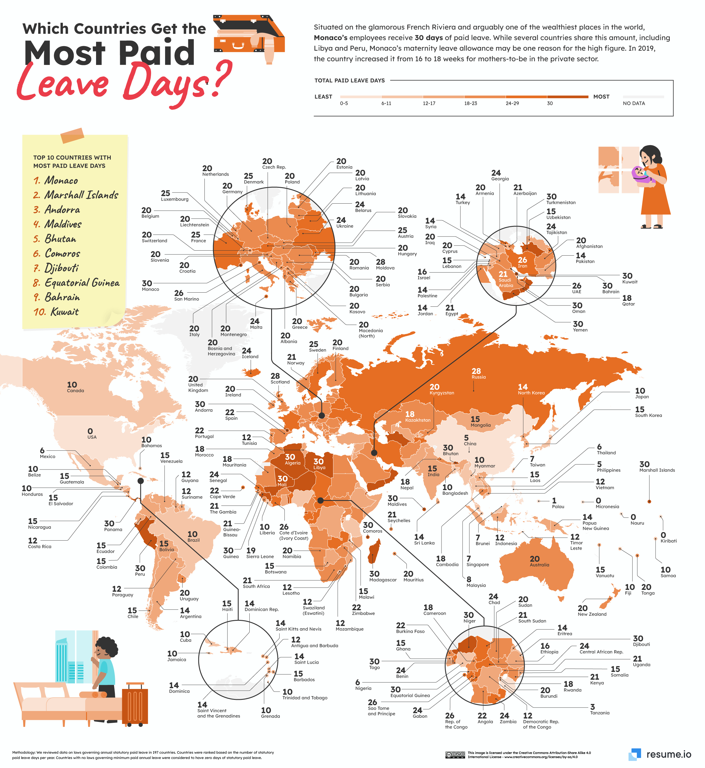 Missä maissa saa eniten palkallista vapaata?