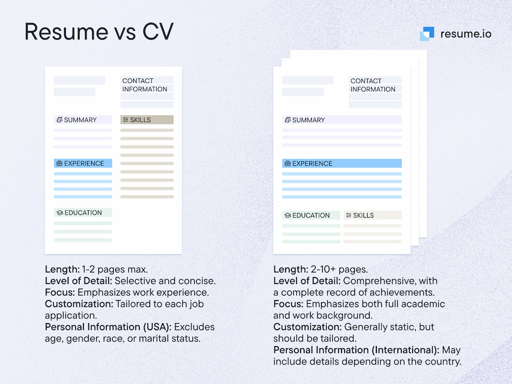 resume vs CV - Core differences