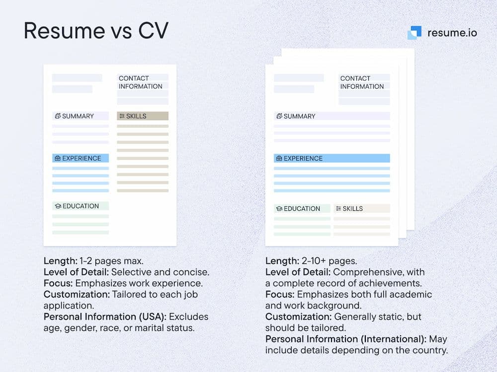 Resume vs CV