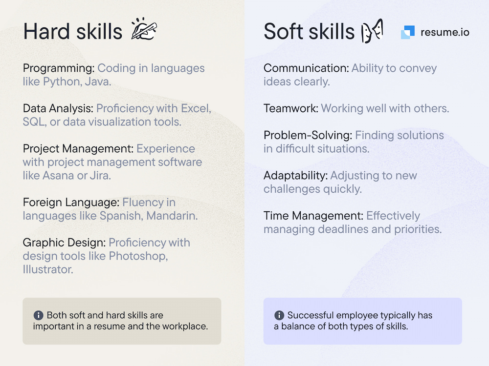 hard skills vs soft skills graphic - examples and comparison 