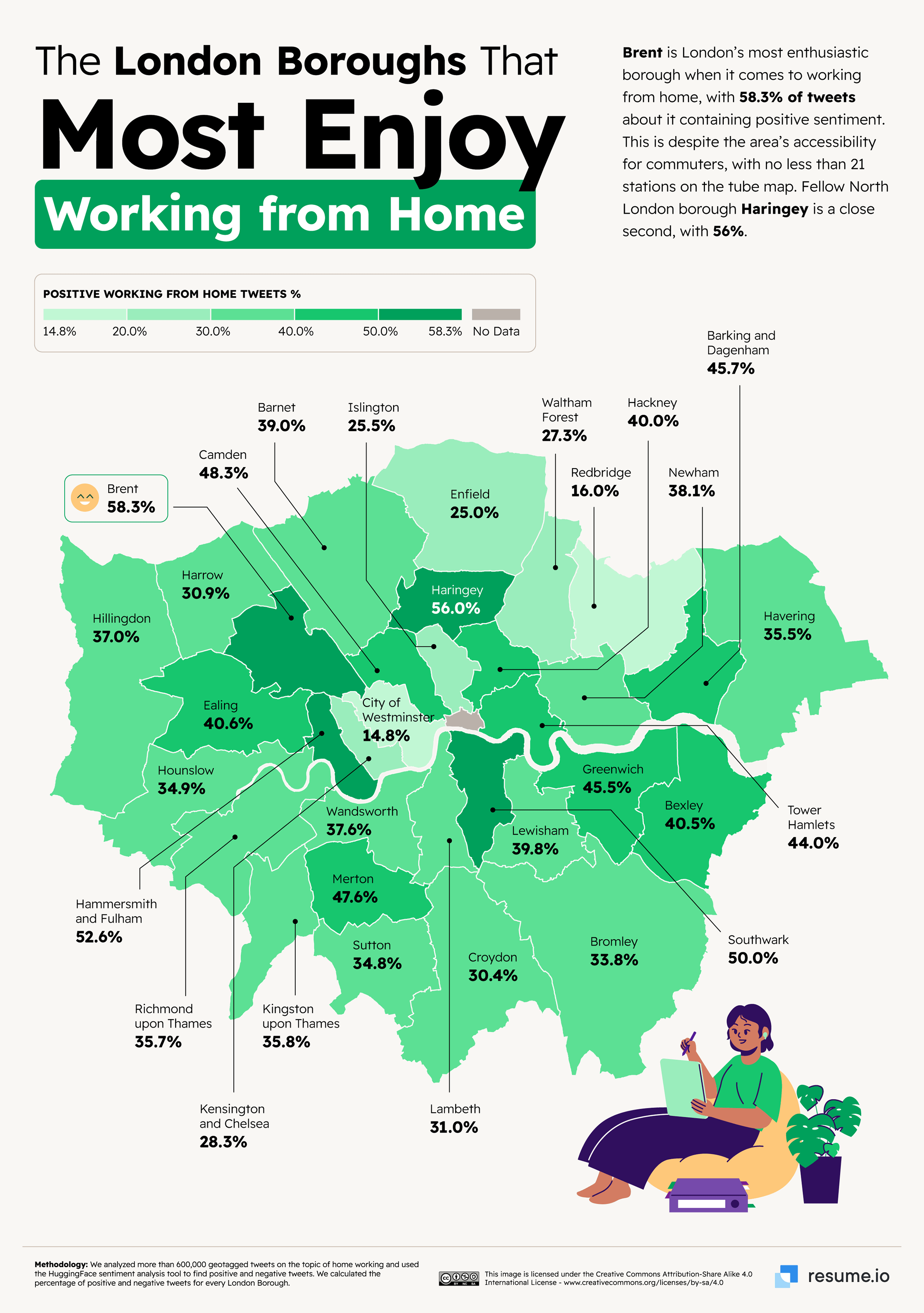 The London Boroughs that most enjoy working from home. 