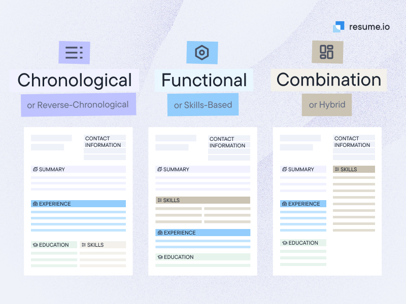 CV formats compared - chronological, functional and combination