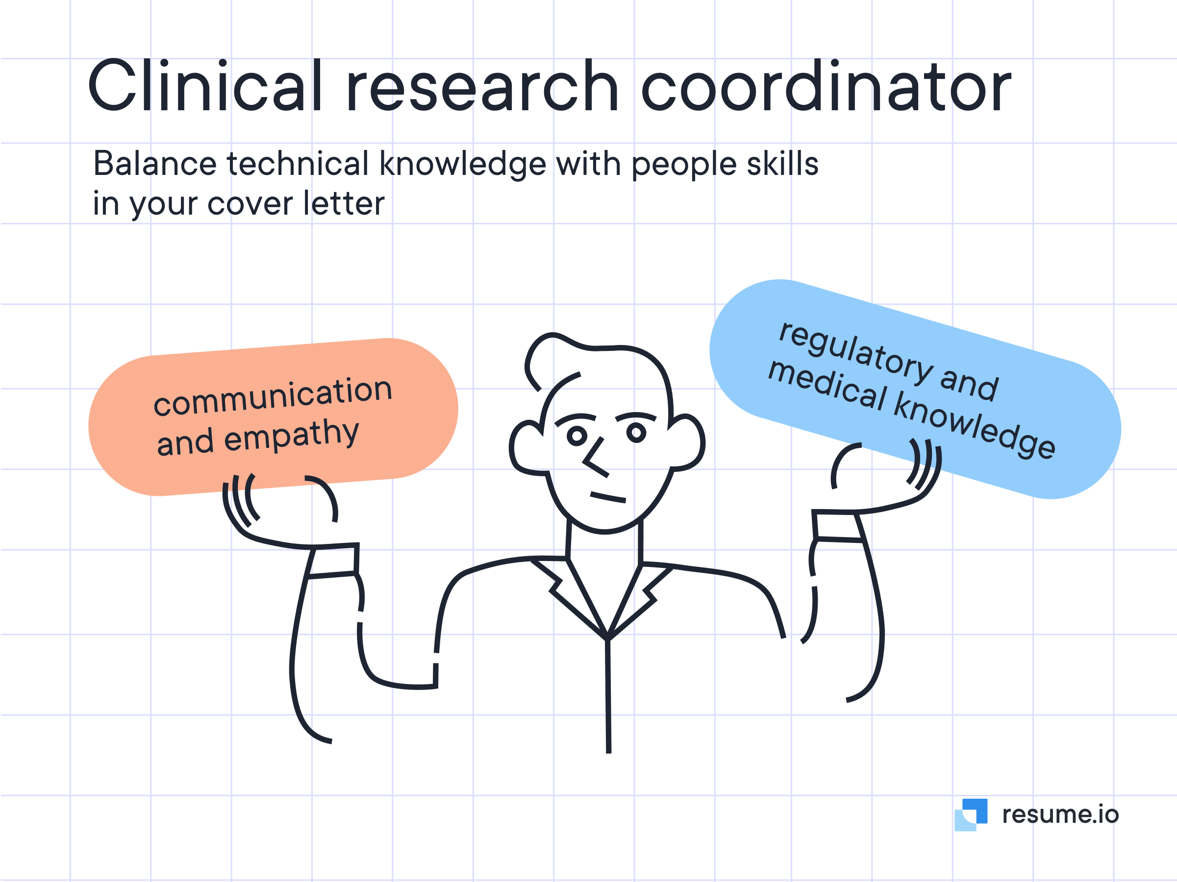 Clinical research coordinator shows the technical knowledge with people skills in cover letter
