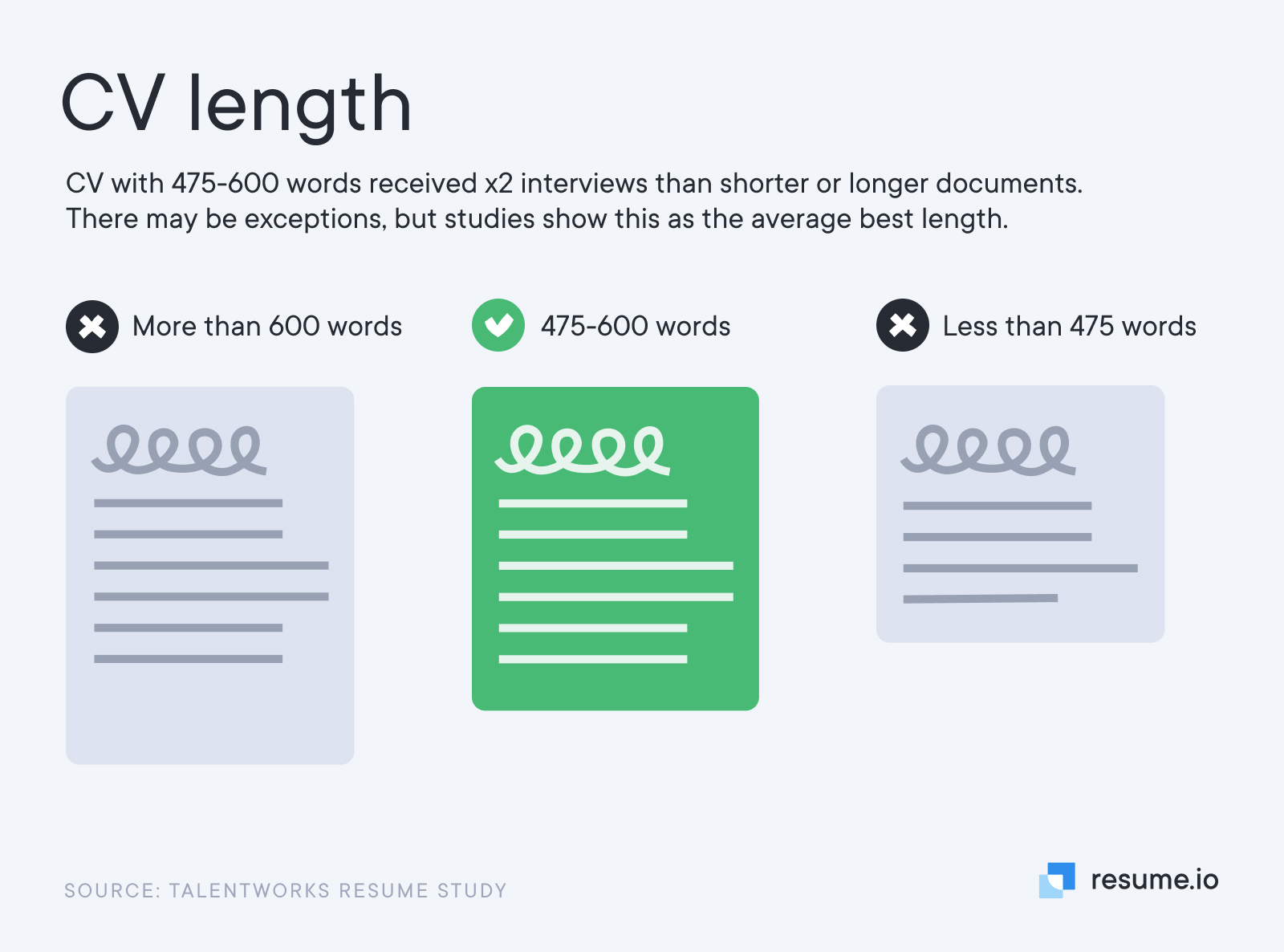 How long should your CV be?