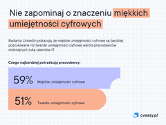 Porównaj miękkie umiejętności cyfrowe do twardych umiejętności cyfrowych Porównaj miękkie umiejętności cyfrowe do twardych umiejętności cyfrowych