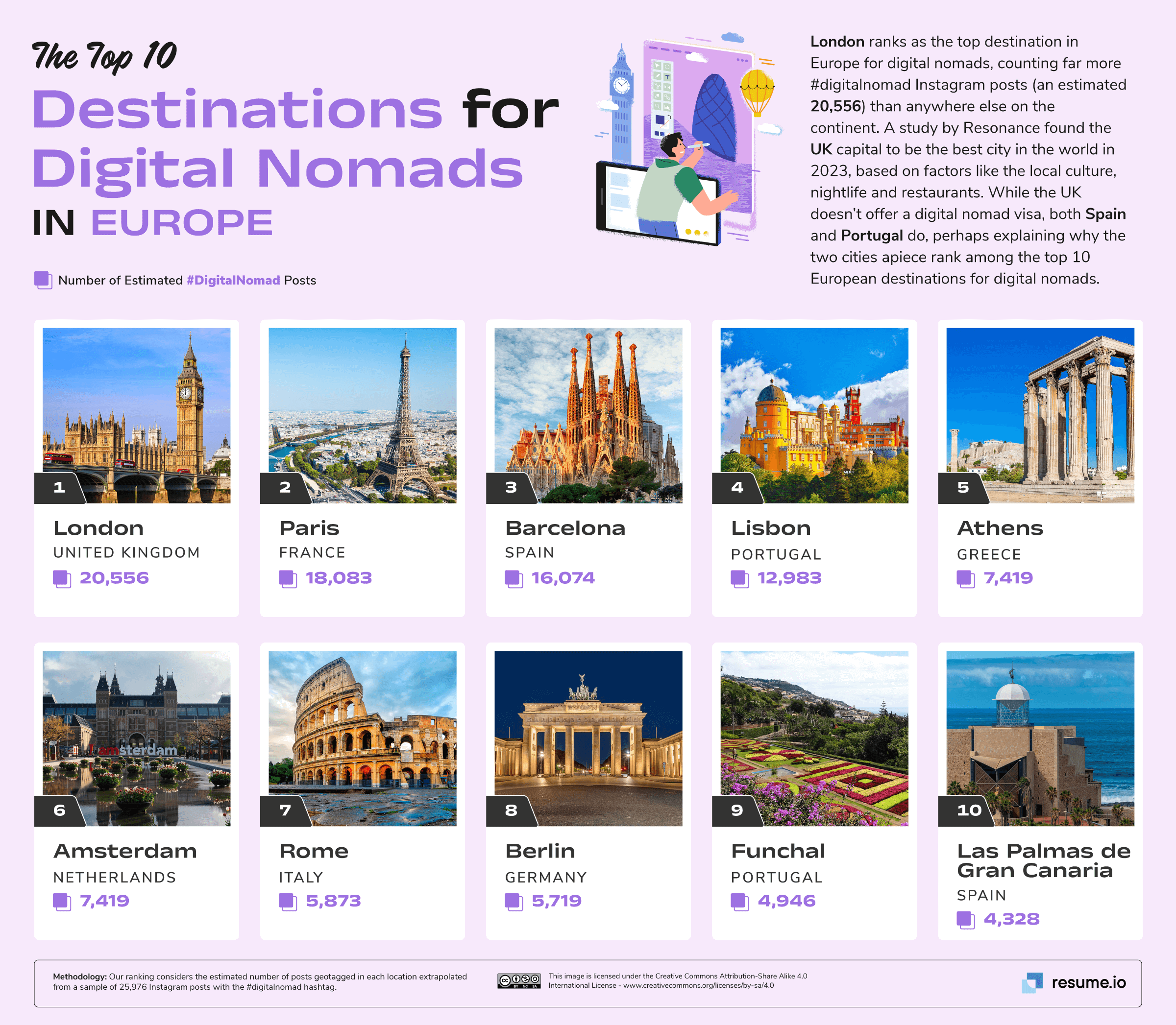 The 10 best cities in Europe for digital nomads