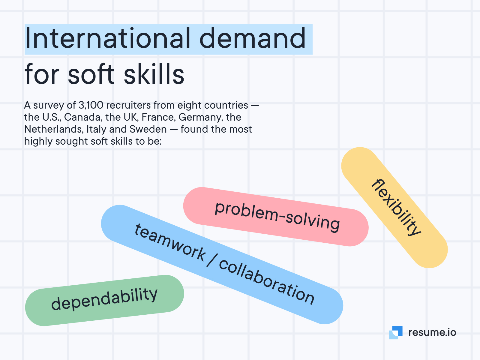 International demand for soft skills