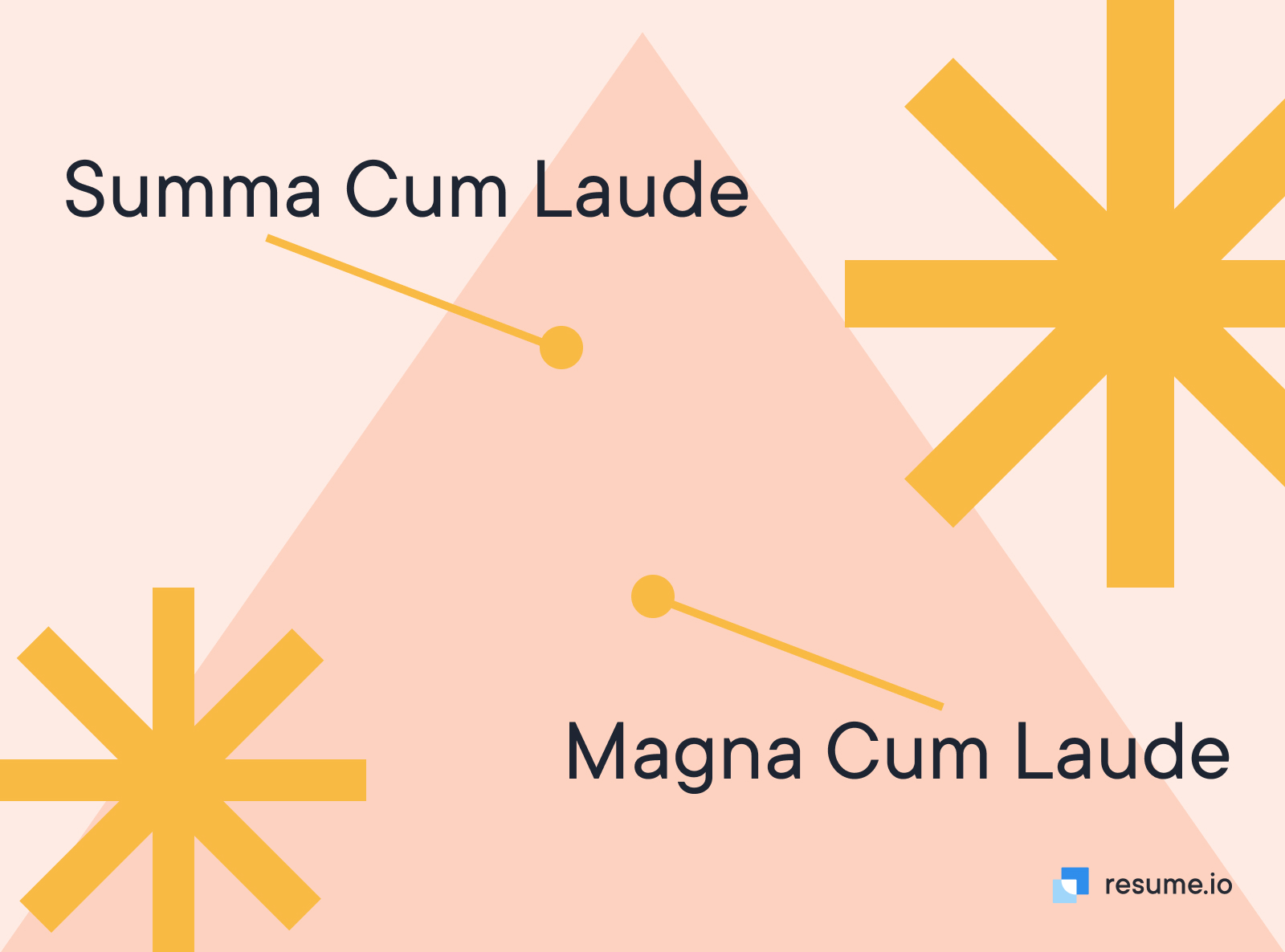 Magda cum laude