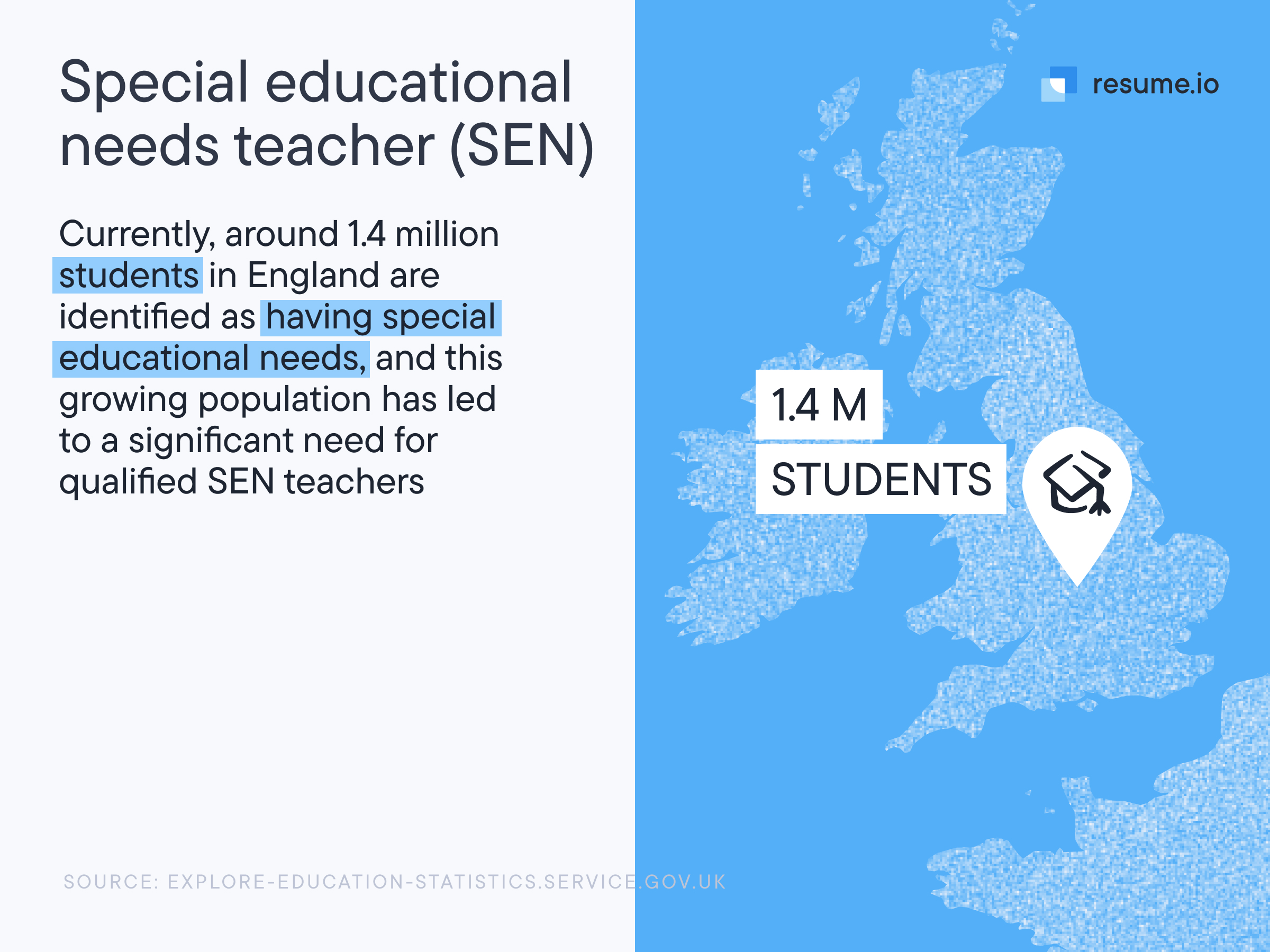 Image stating that around 1.4 million students in England are identified as having special educational needs.