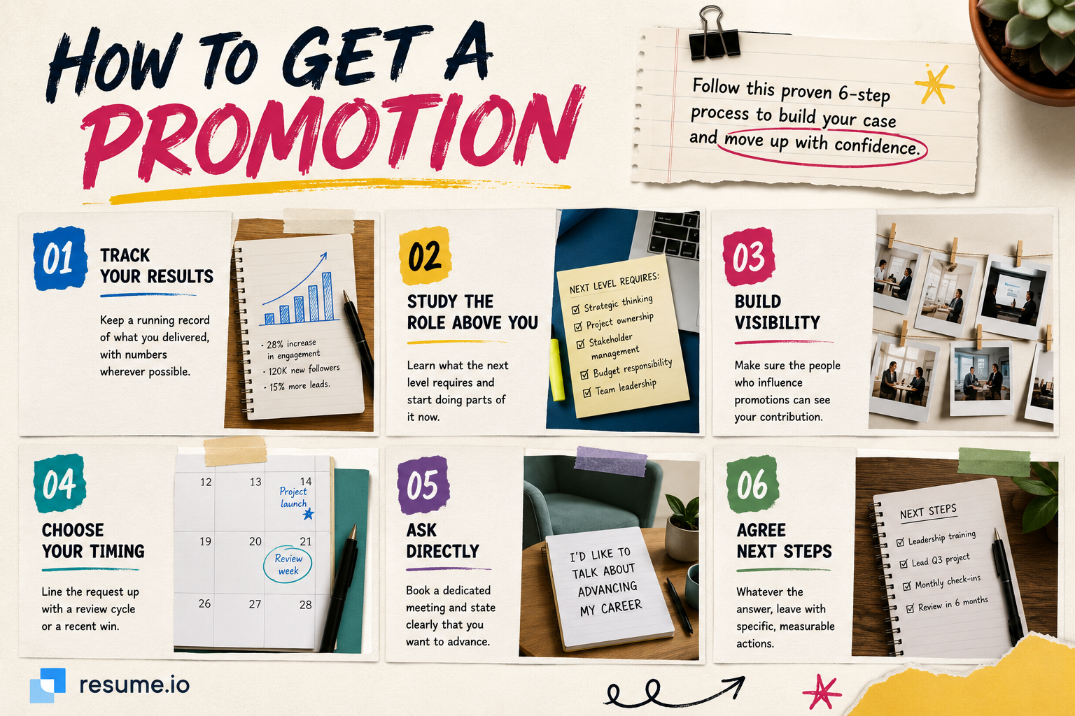 Infographic showing six steps for how to get a promotion, including tracking results, studying the role above, building visibility, choosing the right timing, asking directly, and agreeing next steps. Infographic showing six steps for how to get a promotion, including tracking results, studying the role above, building visibility, choosing the right timing, asking directly, and agreeing next steps.