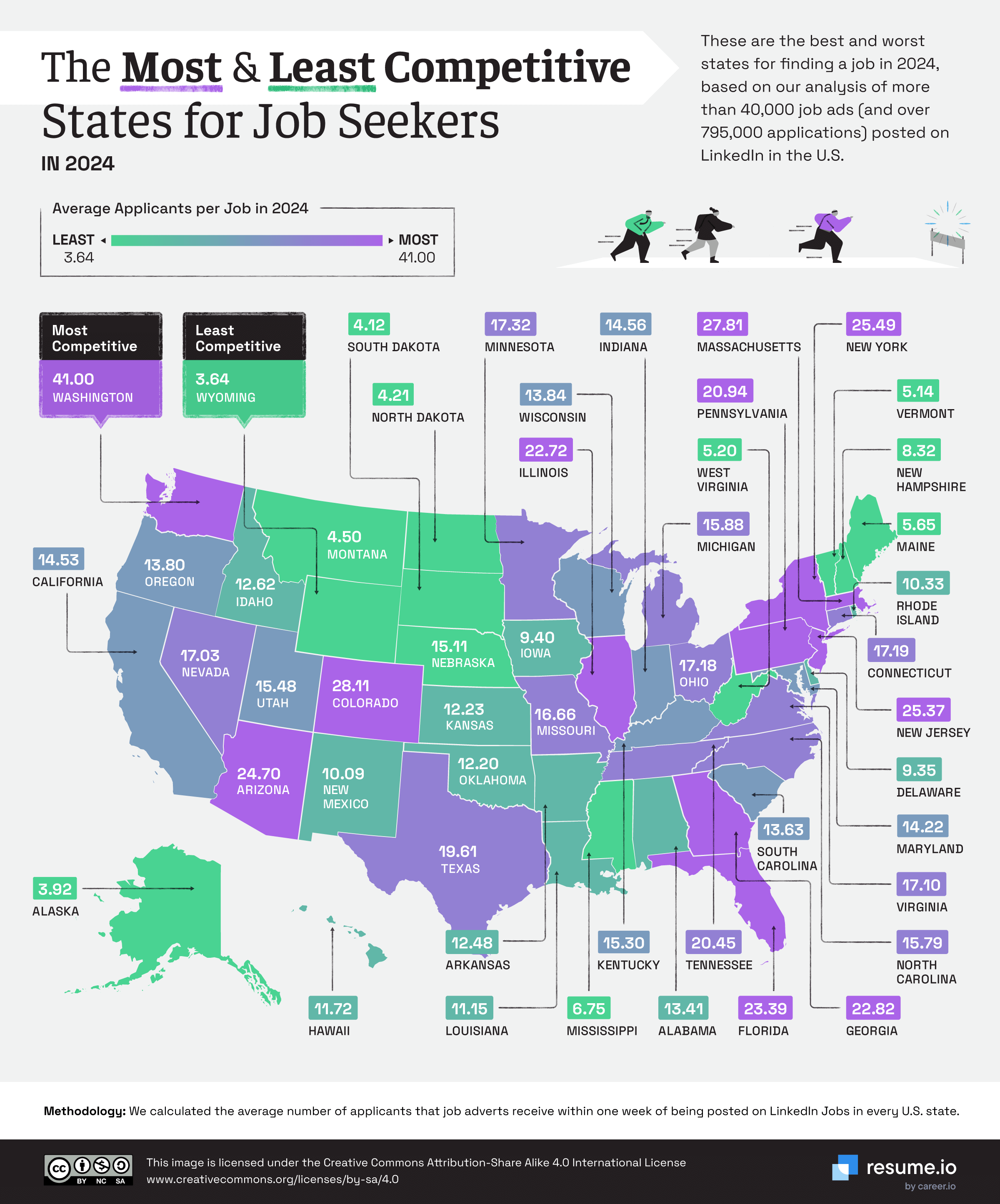 US states job markets