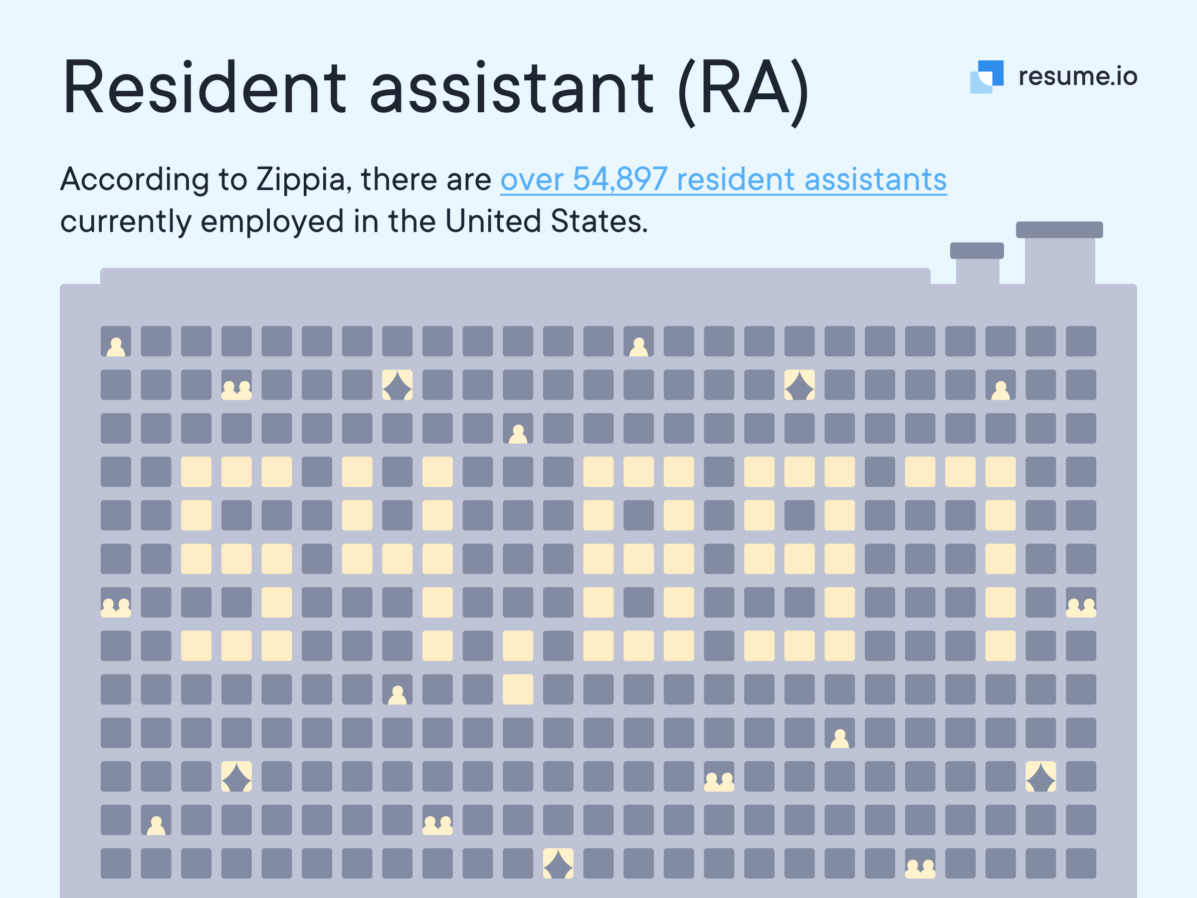 Building with the number of resident assistants currently employed in the United States