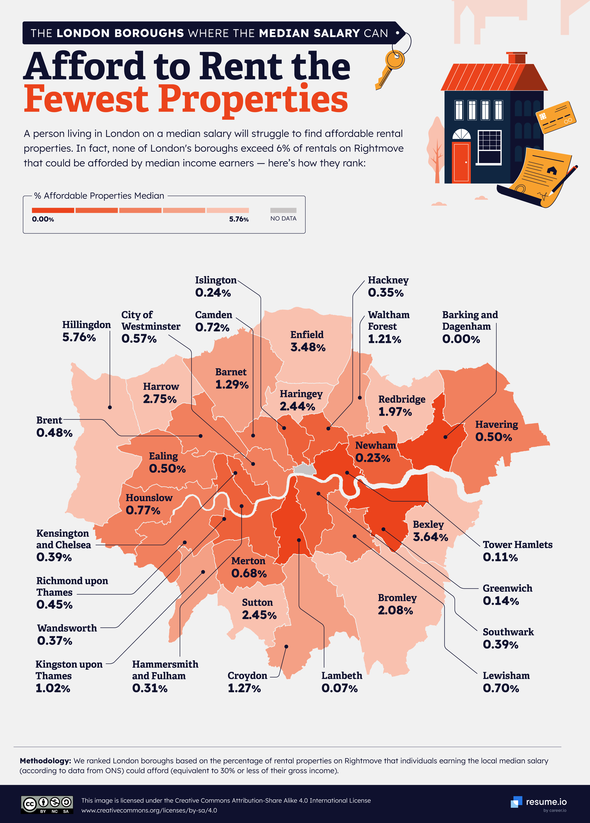 Picture showing all the London boroughs where the median salary can afford the fewest rental properties. Generally, the more center the location, the fewer affordable rental prices, while the outskirts provide more affordable options.